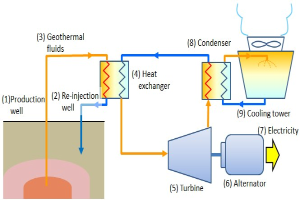 Erste Förderung für tiefe geothermische Energie in Niedersachsen