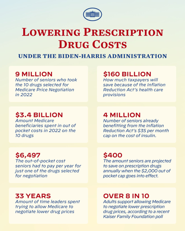 Ein Plakat mit Text und Logo, auf dem steht: "Verringerung der Arzneimittelkosten unter der Biden-Harris-Regierung"