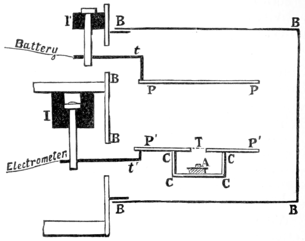 Diagramm einer Batterie, die an ein Elektrometer angeschlossen ist, mit begleitendem Text.