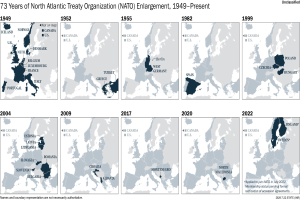Eine Karte, die die 73-jährige Erweiterung der Nordatlantikvertragsorganisation (NATO) von 1949 bis heute zeigt, mit farblich kodierten Regionen und informativem Text oben.