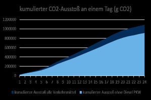 MIT: Autoindustrie braucht keine Lippenbekenntnisse - sie braucht Planungssicherheit!